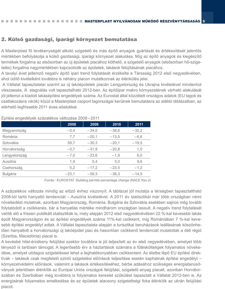 iparági környezet alakulása.