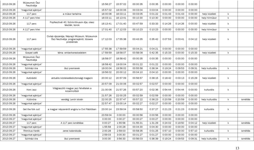 09.26 A 117 perc hírei 17:01:40 17:12:03 00:10:23 0:10:23 0:00:00 0:00:00 0:00:00 helyi hírműsor 2013.09.26 117 perc Civile éjszaája; Néprajzi Múzeum; Múzeumo Őszi fesztiválja; programajánló; tűcsere problémá 17:12:03 17:55:38 00:43:35 0:35:42 0:07:53 0:03:41 0:04:12 helyi özéleti 2013.