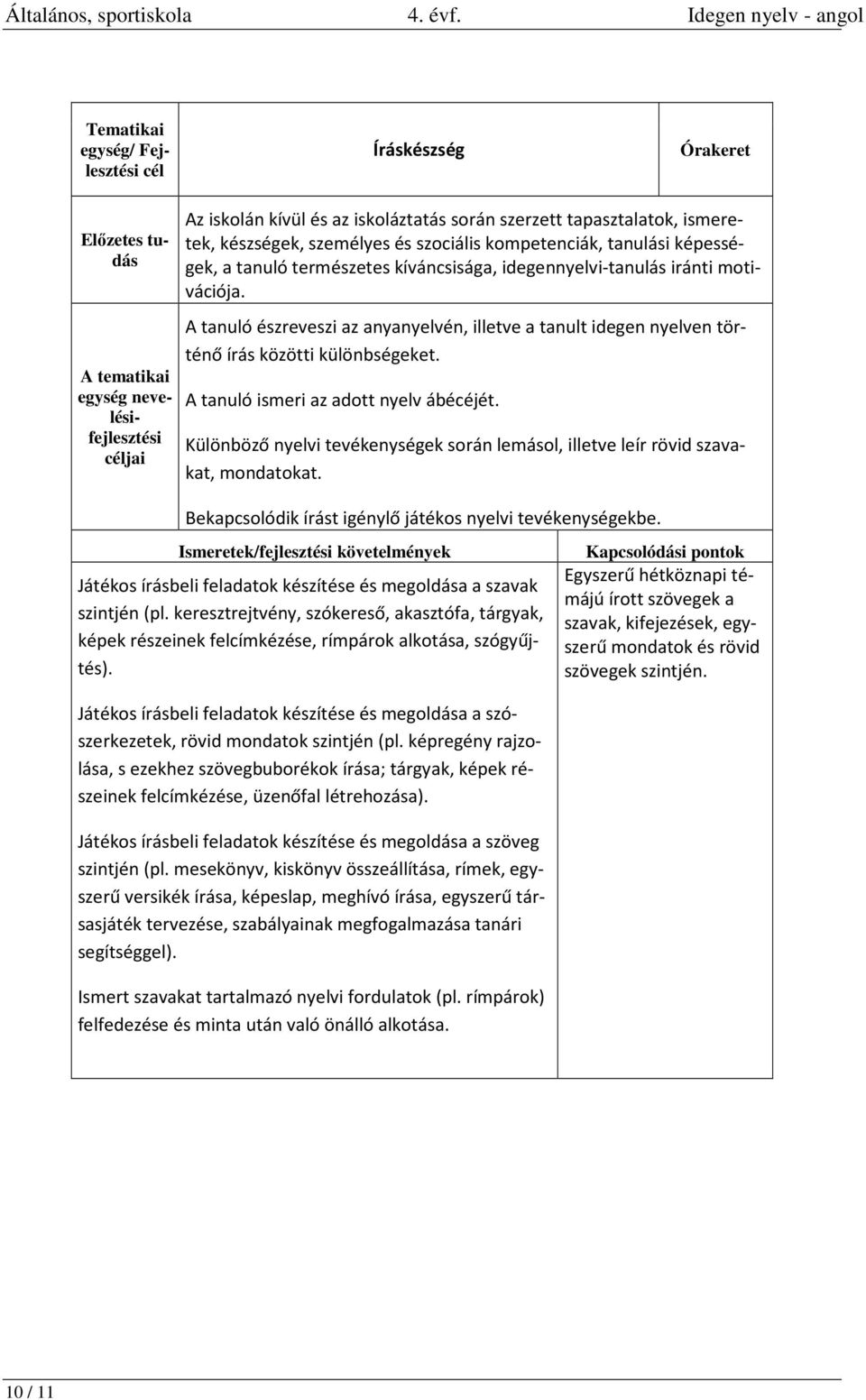 A tanuló észreveszi az anyanyelvén, illetve a tanult idegen nyelven történő írás közötti különbségeket. A tanuló ismeri az adott nyelv ábécéjét.