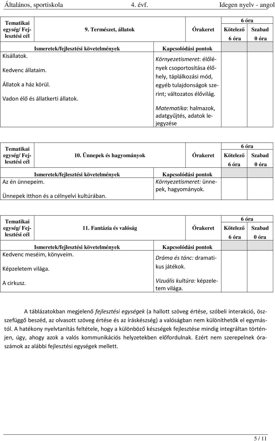 Matematika: halmazok, adatgyűjtés, adatok lejegyzése 6 óra 6 óra 0 óra Az én ünnepeim. Ünnepek itthon és a nyelvi kultúrában. 10.