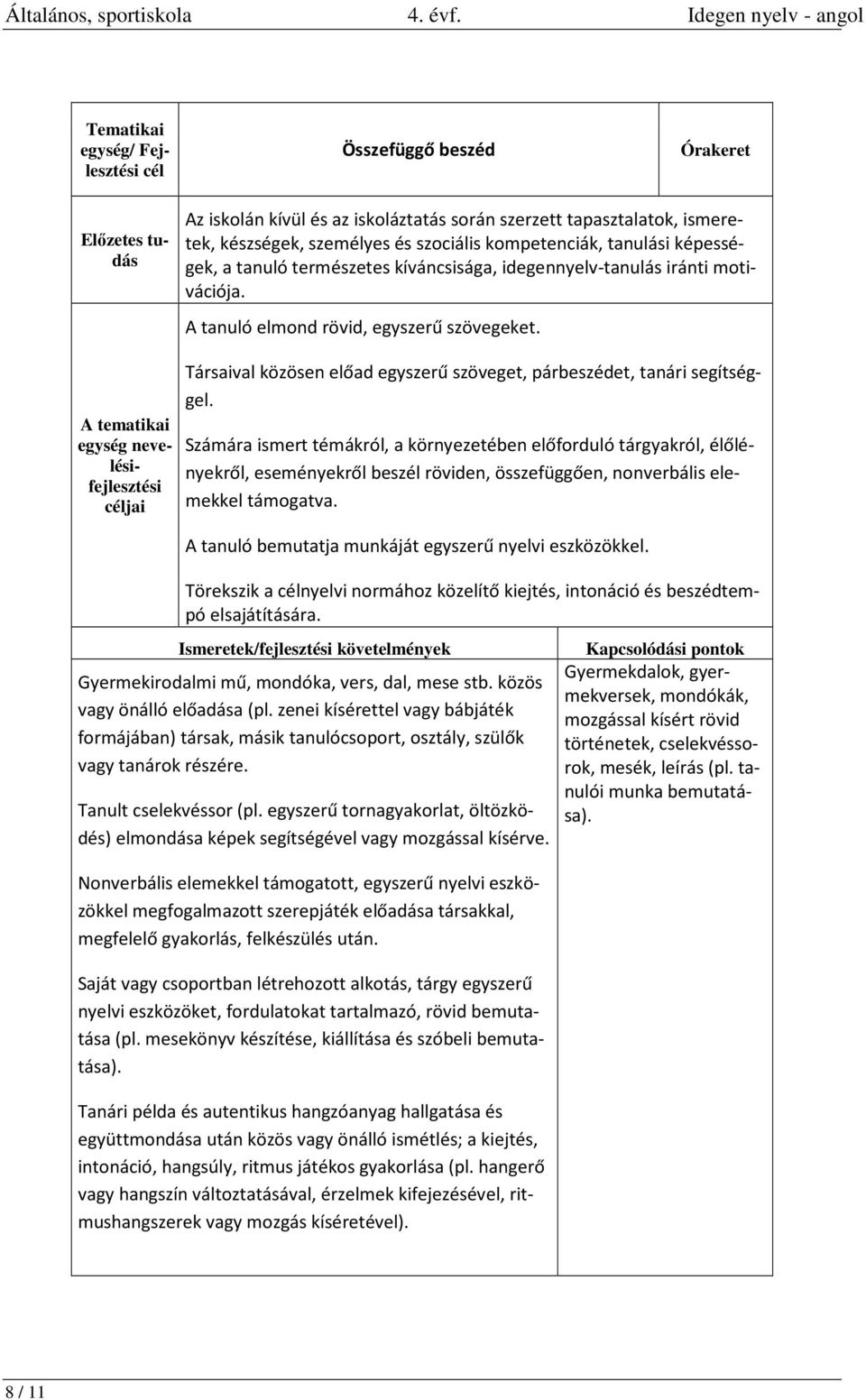 A tematikai egység nevelésifejlesztési jai Társaival közösen előad egyszerű szöveget, párbeszédet, tanári segítséggel.