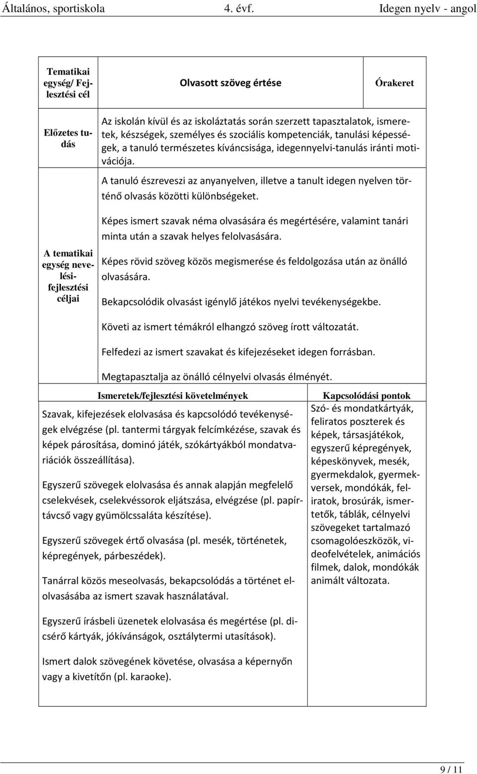 A tematikai egység nevelésifejlesztési jai Képes ismert szavak néma olvasására és megértésére, valamint tanári minta után a szavak helyes felolvasására.