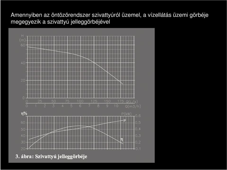 vízellátás üzemi görbéje