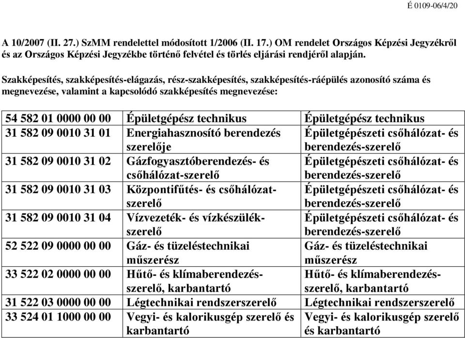 technikus Épületgépész technikus 31 582 09 0010 31 01 Energiahasznosító berendezés szerelője 31 582 09 0010 31 02 Gázfogyasztóberendezés- és csőhálózat-szerelő 31 582 09 0010 31 03 Központifűtés- és