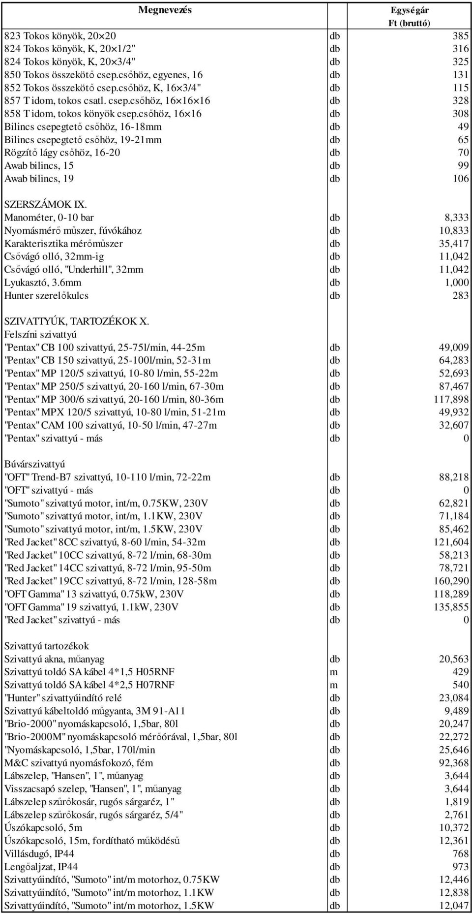 csőhöz, 16 16 db 308 Bilincs csepegtető csőhöz, 16-18mm db 49 Bilincs csepegtető csőhöz, 19-21mm db 65 Rögzítő lágy csőhöz, 16-20 db 70 Awab bilincs, 15 db 99 Awab bilincs, 19 db 106 SZERSZÁMOK IX.