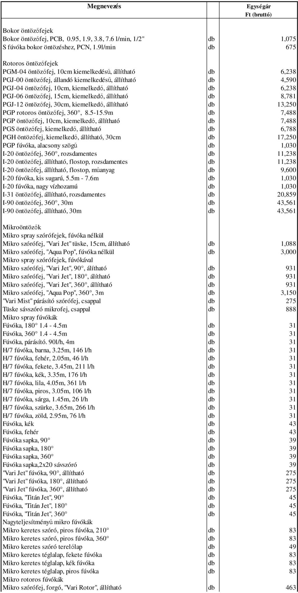 6,238 PGJ-06 öntözőfej, 15cm, kiemelkedő, állítható db 8,781 PGJ-12 öntözőfej, 30cm, kiemelkedő, állítható db 13,250 PGP rotoros öntözőfej, 360, 8.5-15.