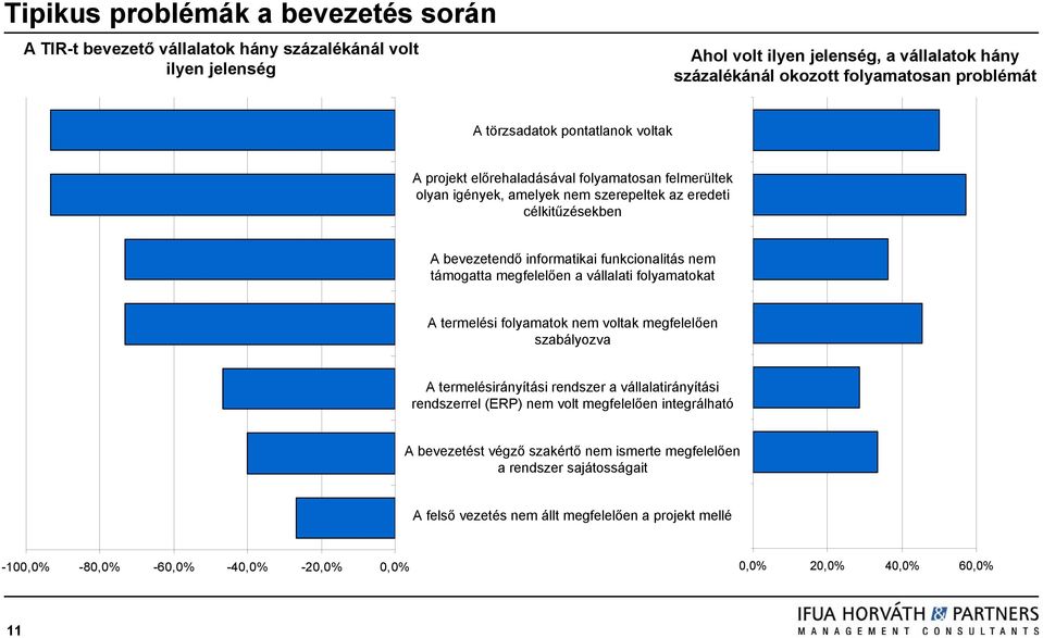 támogatta megfelelően a vállalati folyamatokat A termelési folyamatok nem voltak megfelelően szabályozva A termelésirányítási rendszer a vállalatirányítási rendszerrel (ERP) nem volt megfelelően