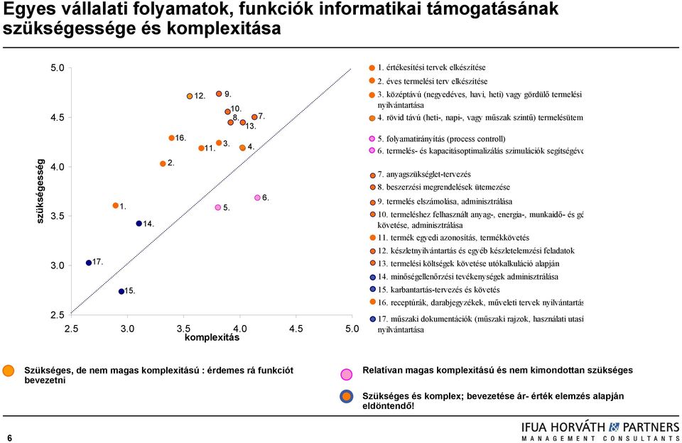 rövid távú (heti-, napi-, vagy műszak szintű) termelésütem 5. folyamatirányítás (process controll) 6. termelés- és kapacitásoptimalizálás szimulációk segítségéve 7. anyagszükséglet-tervezés 8.