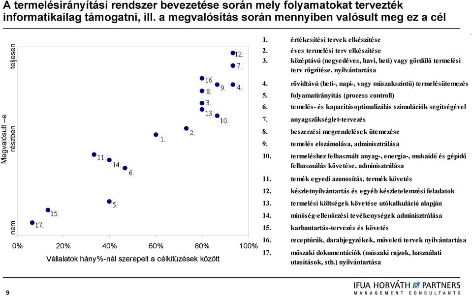 értékesítési tervek elkészítése 2. éves termelési terv elkészítése 3. középtávú (negyedéves, havi, heti) vagy gördülő termelési terv rögzítése, nyilvántartása 4.