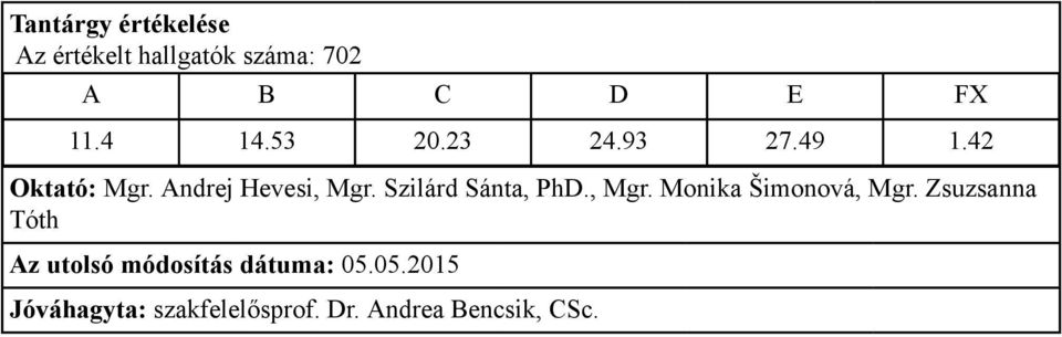 Andrej Hevesi, Mgr. Szilárd Sánta, PhD., Mgr. Monika Šimonová, Mgr.