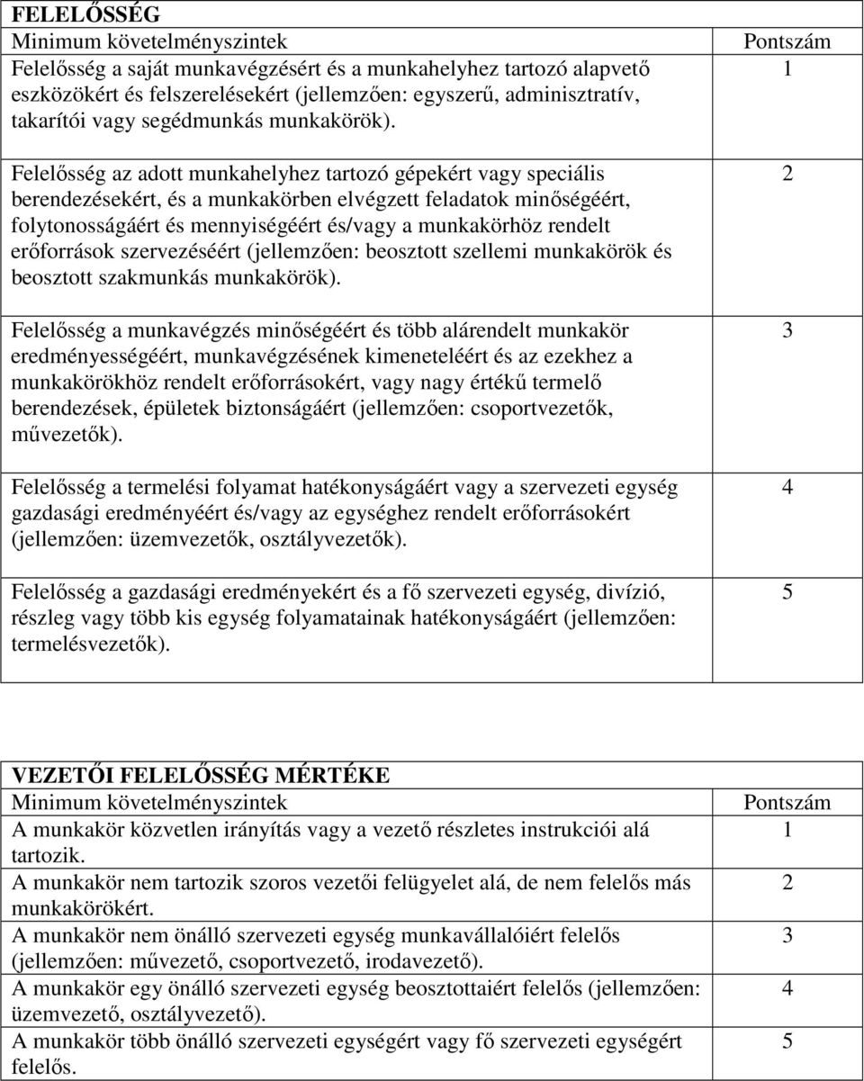 Felelősség az adott munkahelyhez tartozó gépekért vagy speciális berendezésekért, és a munkakörben elvégzett feladatok minőségéért, folytonosságáért és mennyiségéért és/vagy a munkakörhöz rendelt