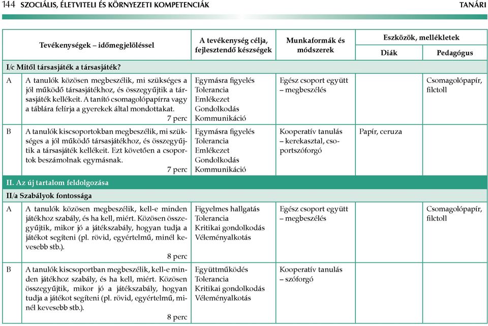 tanító csomagolópapírra vagy a táblára felírja a gyerekek által mondottakat.