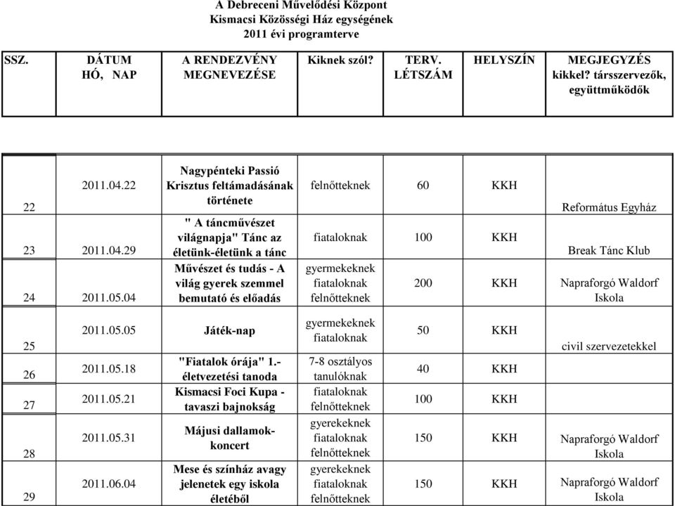 bemutató és előadás 60 KKH Református Egyház Break Tánc Klub 200 KKH Napraforgó Waldorf 25 26 27 28 29 2011.05.05 Játék-nap 2011.05.18 2011.05.21 2011.05.31 2011.