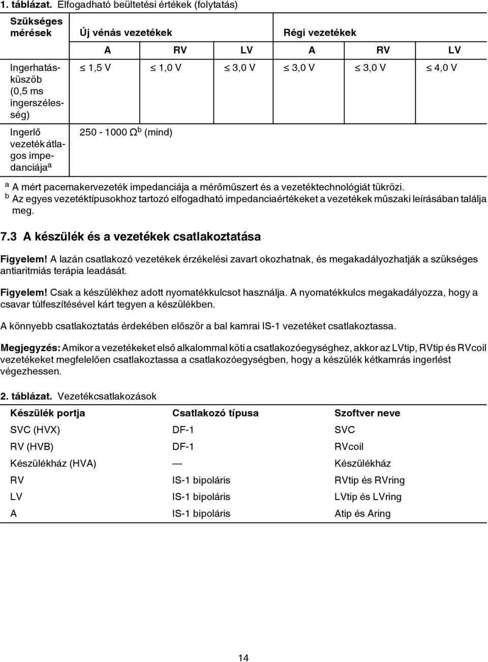 1,0 V 3,0 V 3,0 V 3,0 V 4,0 V 250-1000 Ω b (mind) a A mért pacemakervezeték impedanciája a mérőműszert és a vezetéktechnológiát tükrözi.