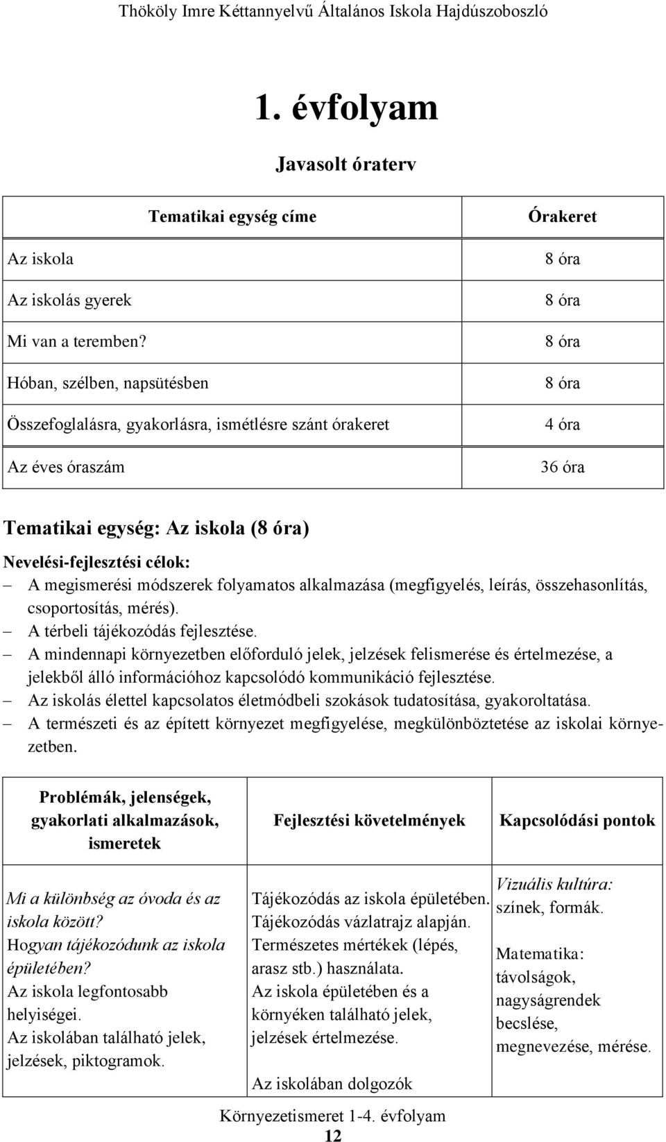 célok: A megismerési módszerek folyamatos alkalmazása (megfigyelés, leírás, összehasonlítás, csoportosítás, mérés). A térbeli tájékozódás fejlesztése.