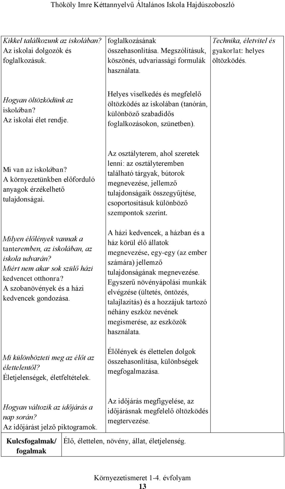 Helyes viselkedés és megfelelő öltözködés az iskolában (tanórán, különböző szabadidős foglalkozásokon, szünetben). Mi van az iskolában? A környezetünkben előforduló anyagok érzékelhető tulajdonságai.