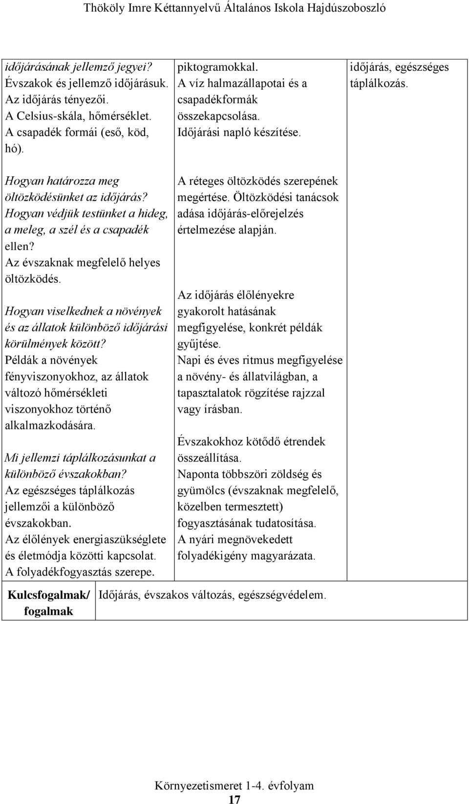 Hogyan védjük testünket a hideg, a meleg, a szél és a csapadék ellen? Az évszaknak megfelelő helyes öltözködés. Hogyan viselkednek a növények és az állatok különböző időjárási körülmények között?