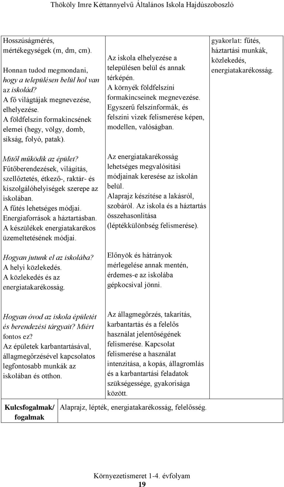 Fűtőberendezések, világítás, szellőztetés, étkező-, raktár- és kiszolgálóhelyiségek szerepe az iskolában. A fűtés lehetséges módjai. Energiaforrások a háztartásban.