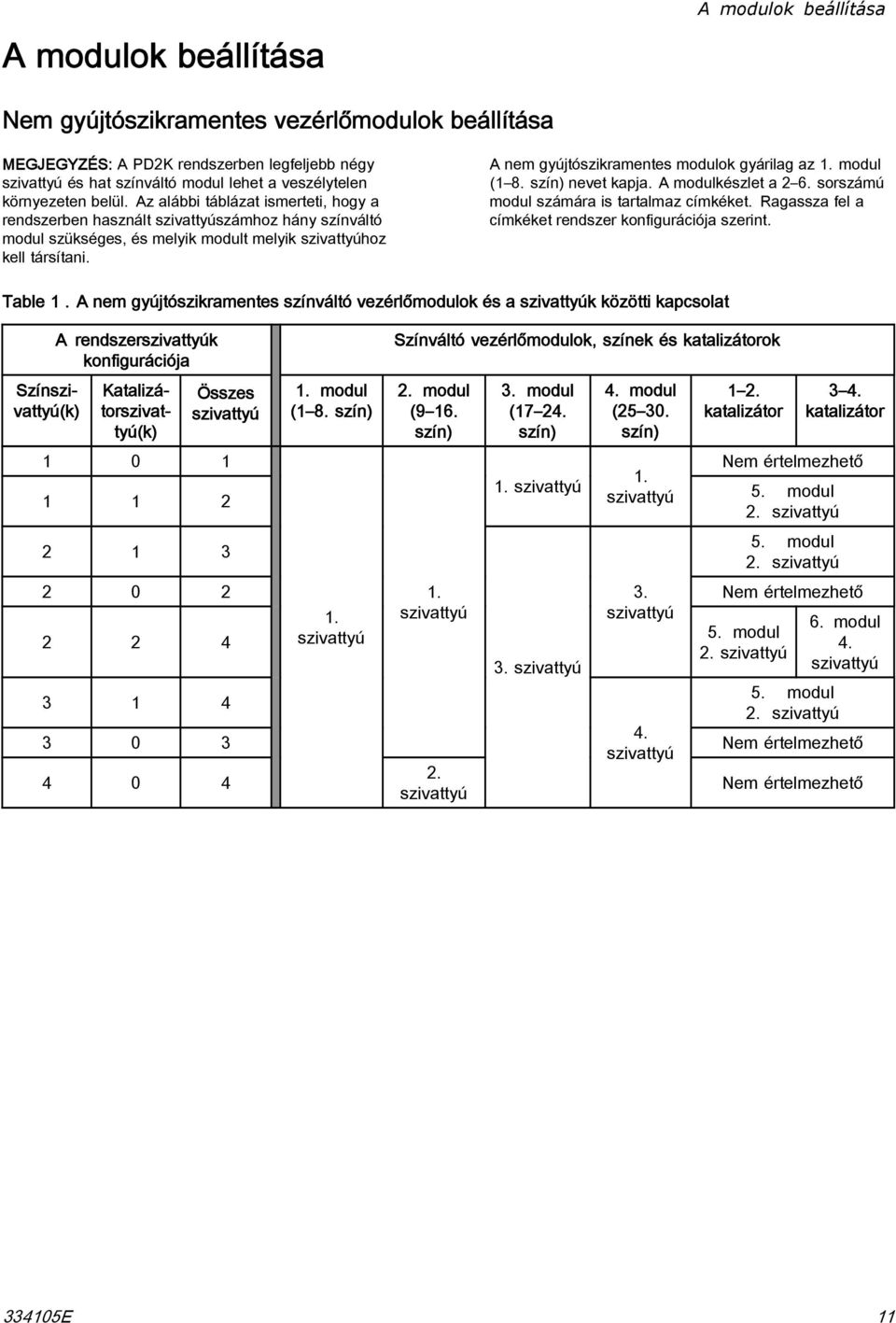 A nem gyújtószikramentes modulok gyárilag az. modul ( 8. szín) nevet kapja. A modulkészlet a. sorszámú modul számára is tartalmaz címkéket. Ragassza fel a címkéket rendszer konfigurációja szerint.