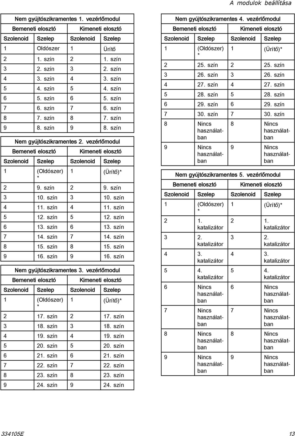 szín 0. szín. szín. szín. szín. szín. szín. szín 7. szín 7. szín 8. szín 8. szín 9. szín 9. szín Nem gyújtószikramentes.