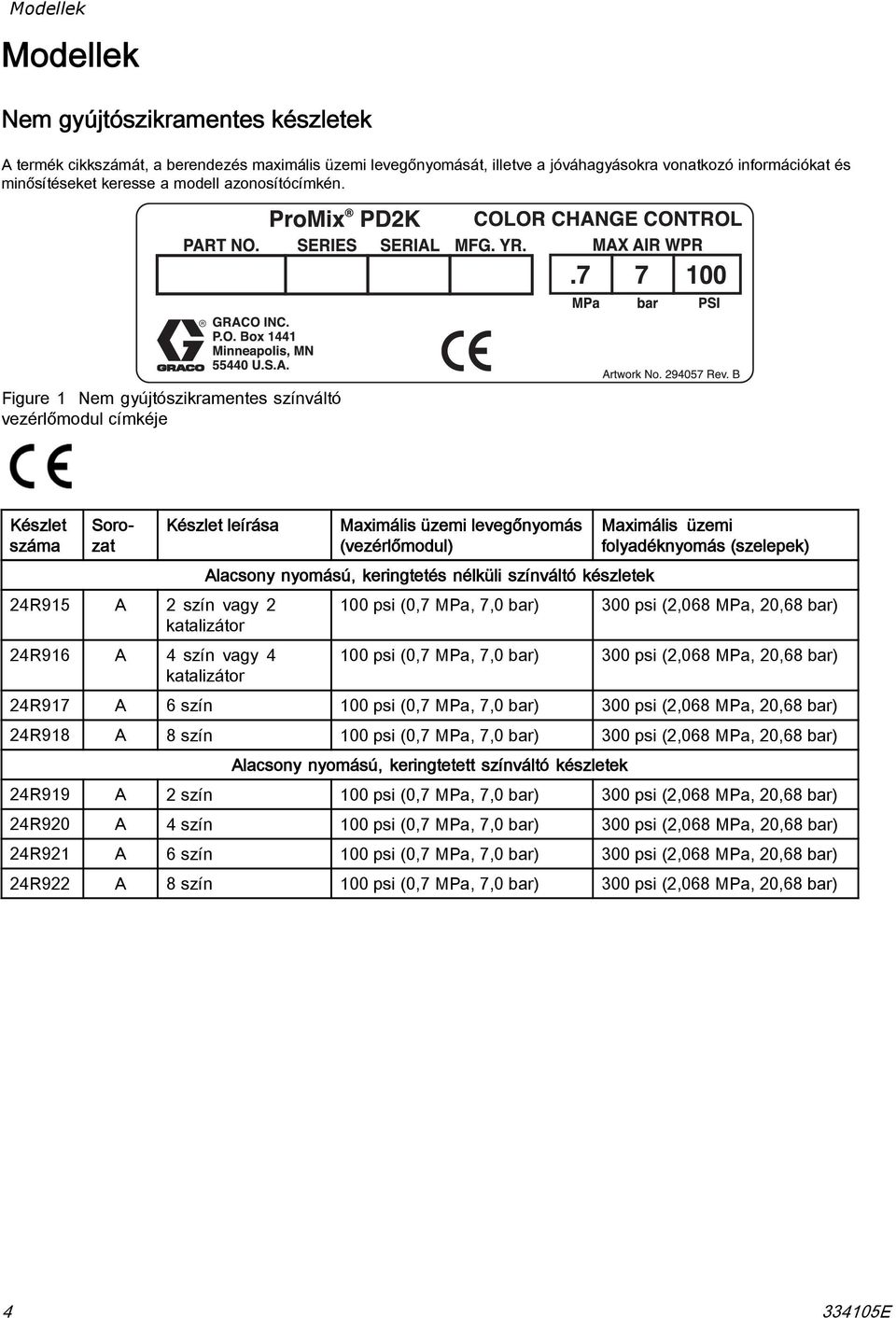 Figure Nem gyújtószikramentes színváltó vezérlőmodul címkéje Készlet száma Sorozat Készlet leírása R9 A színvagy R9 A színvagy Maximális üzemi levegőnyomás (vezérlőmodul) Alacsony nyomású,