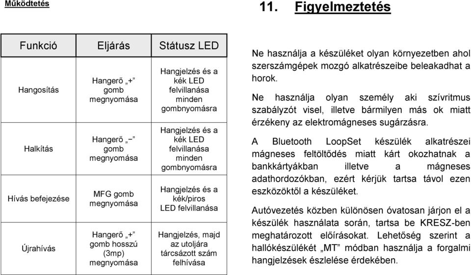 Hangjelzés és a kék LED minden gombnyomásra Hangjelzés és a kék/piros LED Hangjelzés, majd az utoljára tárcsázott szám felhívása Ne használja a készüléket olyan környezetben ahol szerszámgépek mozgó