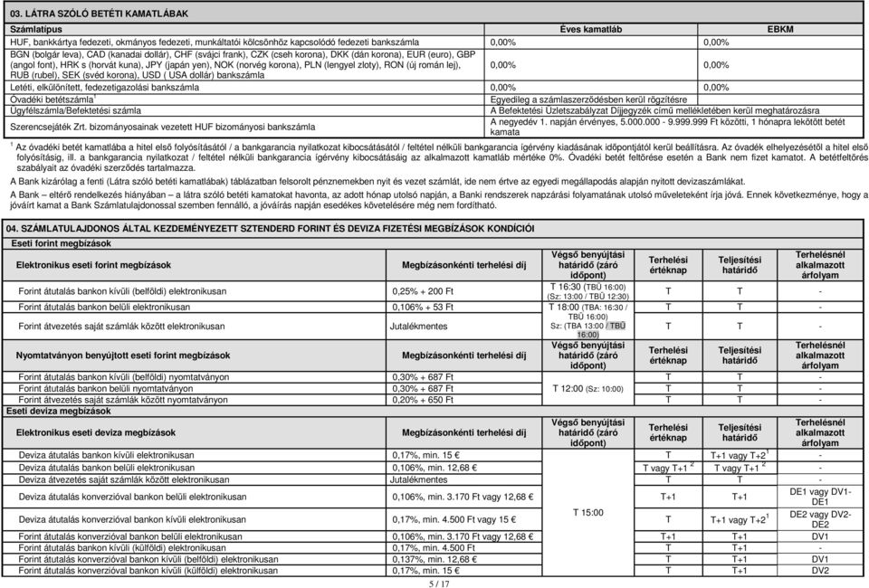 lej), 0,00% 0,00% RUB (rubel), SEK (svéd korona), USD ( USA dollár) bankszámla Letéti, elkülönített, fedezetigazolási bankszámla 0,00% 0,00% Óvadéki betétszámla 1 Egyedileg a számlaszerződésben kerül