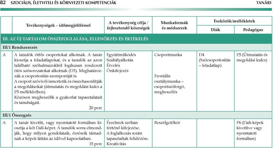 tanár kiosztja a feladatlapokat, és a tanulók az azon található szóhalmazokból logikusan rendezett ötös szósorozatokat alkotnak (D3). Meghatározzák a csoportosítás szempontját is.