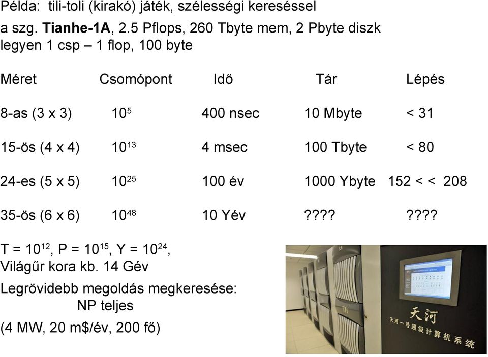 105 400 nsec 10 Mbyte < 31 15-ös (4 x 4) 1013 4 msec 100 Tbyte < 80 24-es (5 x 5) 1025 100 év 1000 Ybyte 152 < <