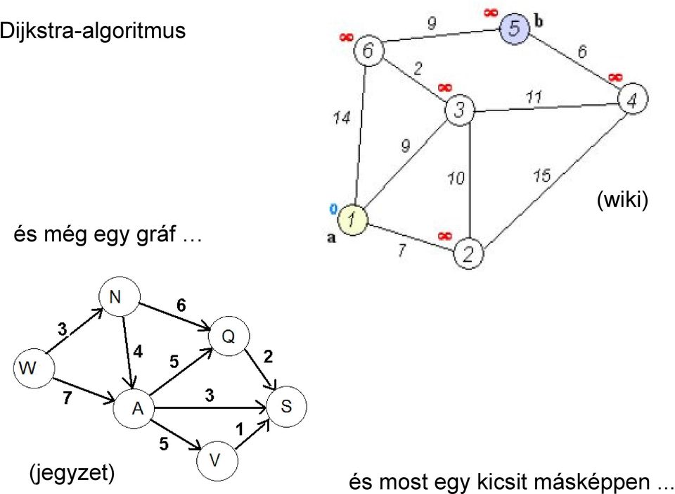 gráf (jegyzet) és