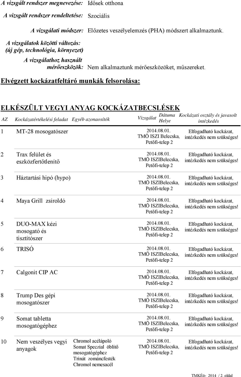 Elvégzett kockázatfeltáró munkák felsorolása: ELKÉSZÜLT VEGYI ANYAG KOCKÁZATBECSLÉSEK AZ Kockázatértékelési feladat Egyéb azonaosítók Vizsgálat Dátuma Helye 1 MT-8 mosogatószer 014