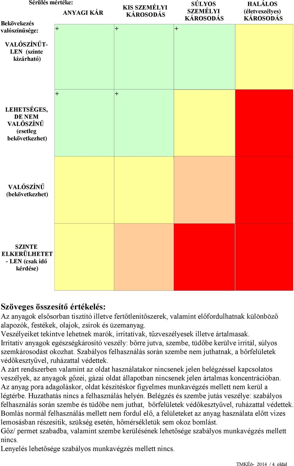 valamint előfordulhatnak különböző alapozók, festékek, olajok, zsírok és üzemanyag. Veszélyeiket tekintve lehetnek marók, irritatívak, tűzveszélyesek illetve ártalmasak.