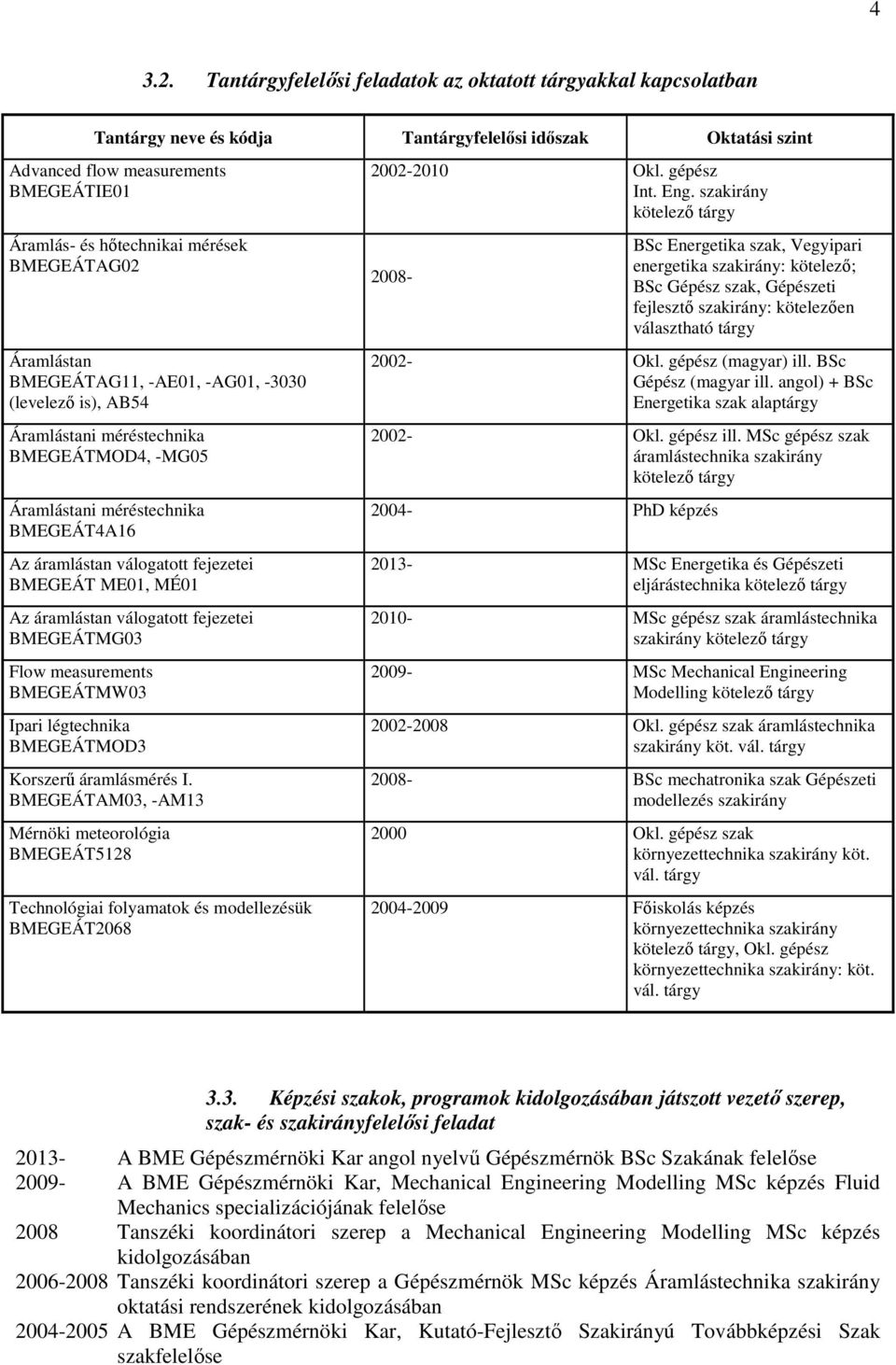 -AE01, -AG01, -3030 (levelezı is), AB54 BMEGEÁTMOD4, -MG05 BMEGEÁT ME01, MÉ01 BMEGEÁTMG03 Flow measurements BMEGEÁTMW03 Ipari légtechnika BMEGEÁTMOD3 Korszerő áramlásmérés I.