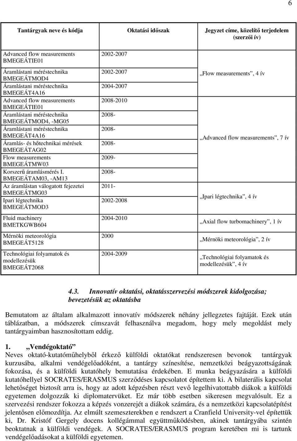 BMEGEÁTAM03, -AM13 BMEGEÁTMG03 Ipari légtechnika BMEGEÁTMOD3 Fluid machinery BMETKGWB604 Mérnöki meteorológia BMEGEÁT5128 Technológiai folyamatok és modellezésük BMEGEÁT2068 2002-2007 2002-2007