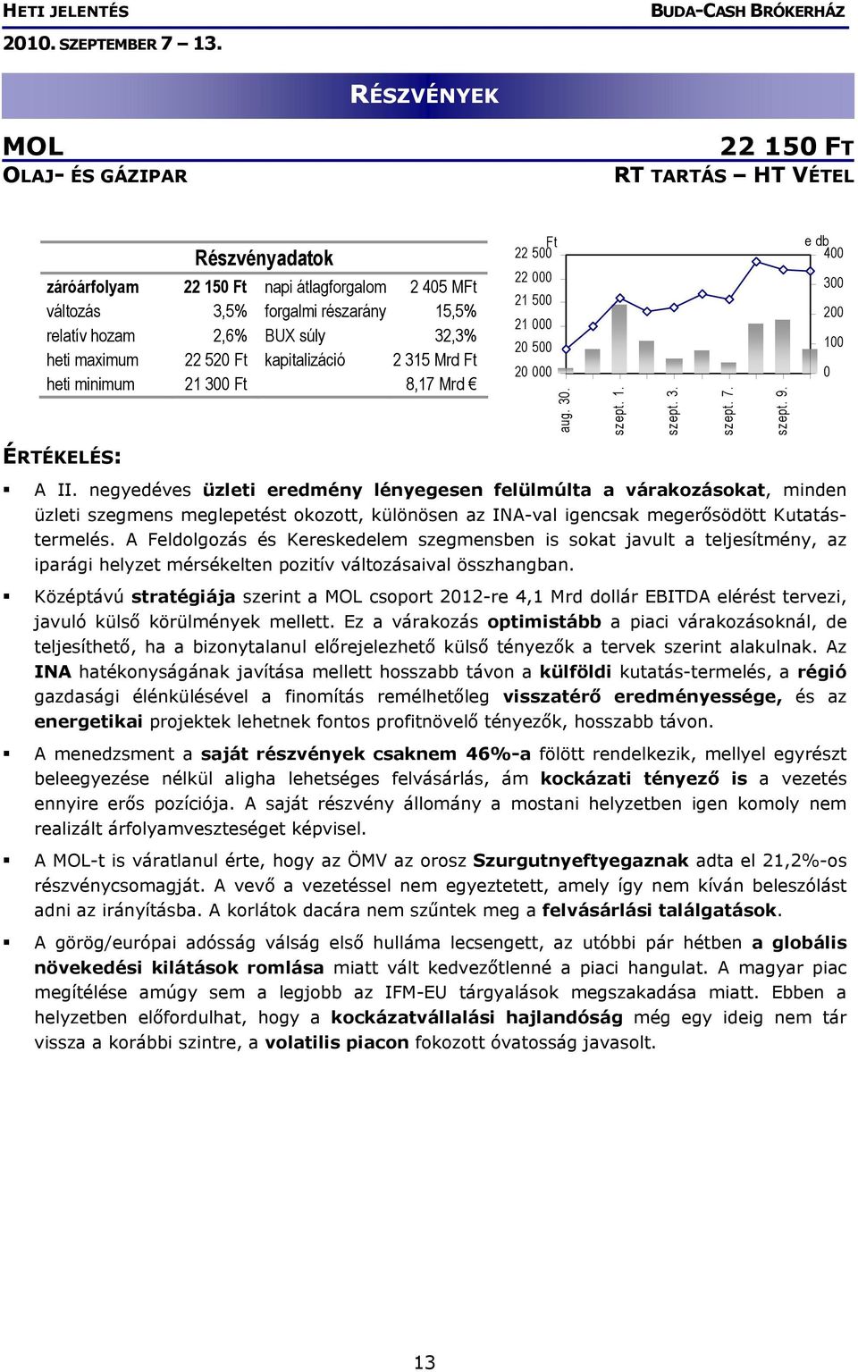 negyedéves üzleti eredmény lényegesen felülmúlta a várakozásokat, minden üzleti szegmens meglepetést okozott, különösen az INA-val igencsak megerősödött Kutatástermelés.