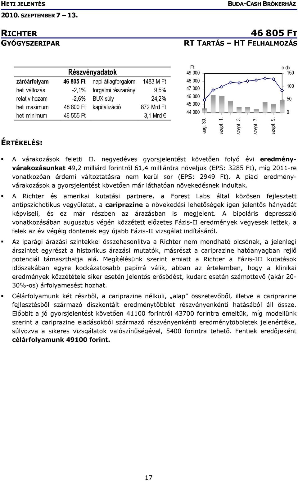 e db 150 100 50 0 ÉRTÉKELÉS: A várakozások feletti II.