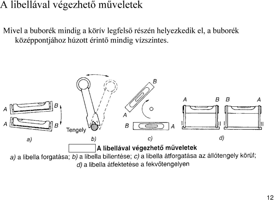 részén helyezkedik el, a buborék