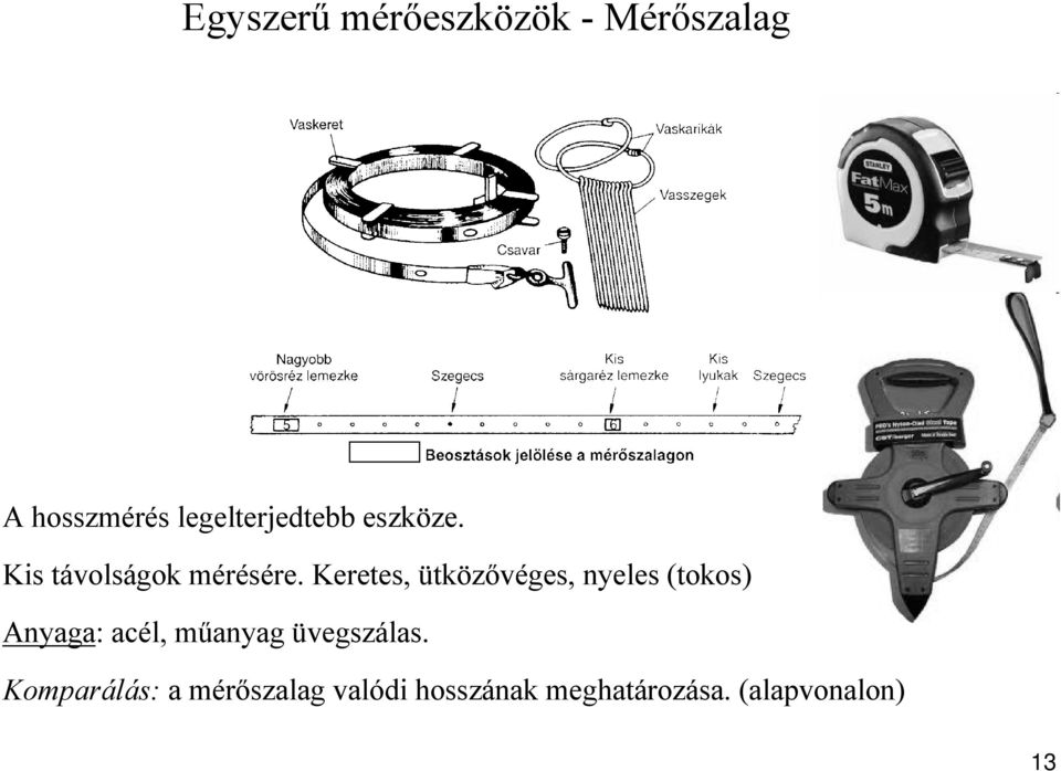 Keretes, ütközővéges, nyeles (tokos) Anyaga: acél, műanyag