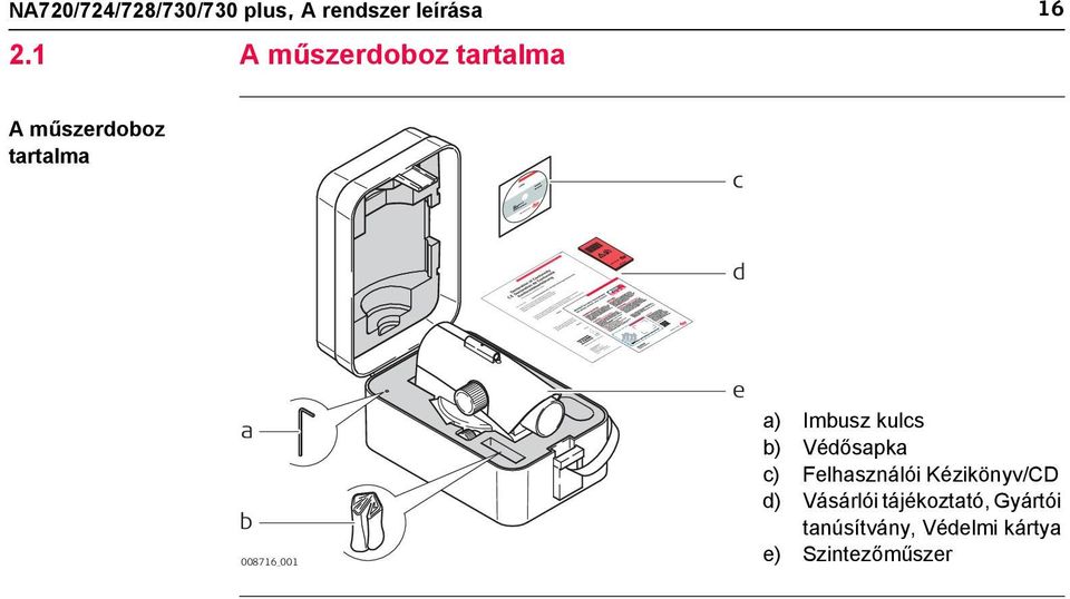 008716_001 e a) Imbusz kulcs b) Védősapka c) Felhasználói