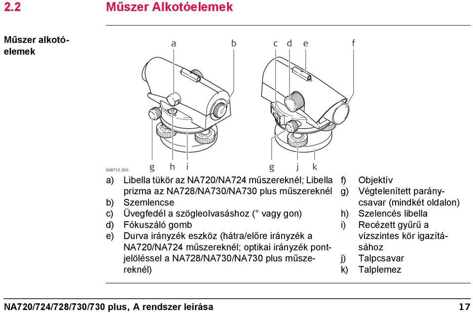 irányzék a NA720/NA724 műszereknél; optikai irányzék pontjelöléssel a NA728/NA730/NA730 plus műszereknél) f) Objektív g) Végtelenített paránycsavar