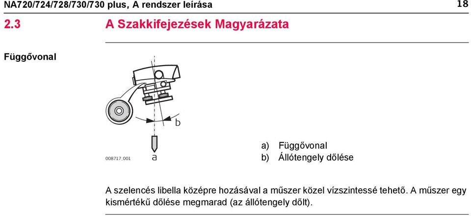 Függővonal b) Állótengely dőlése A szelencés libella középre hozásával