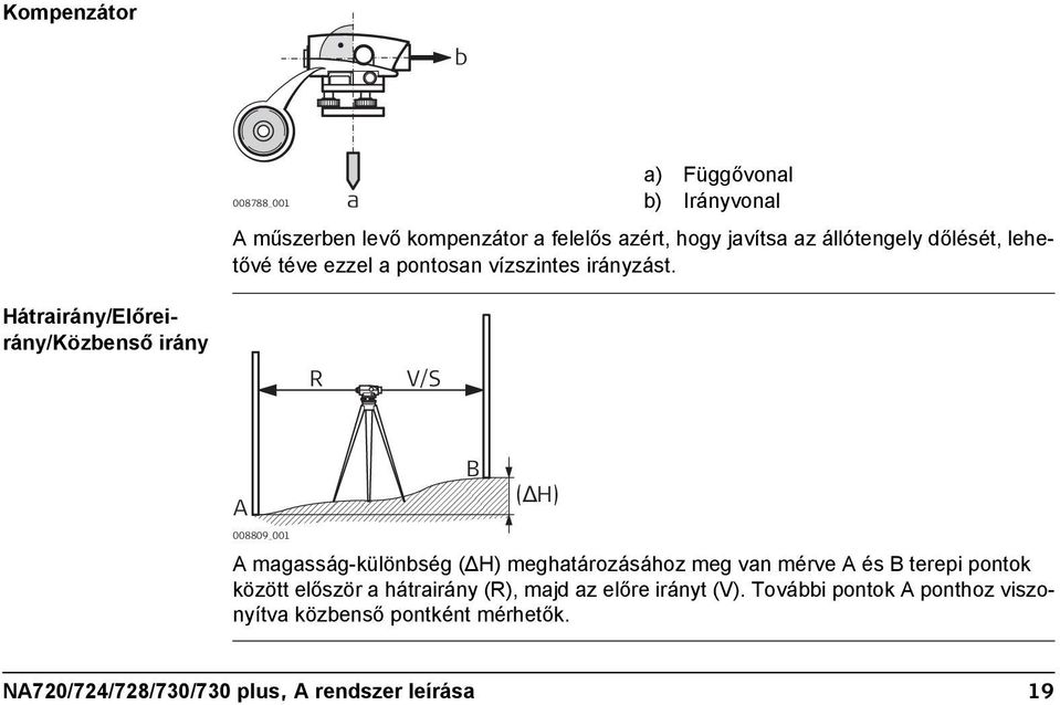 Hátrairány/Előreirány/Közbenső irány R V/S A 008809_001 B (ΔH) A magasság-különbség ( H) meghatározásához meg van mérve A és B