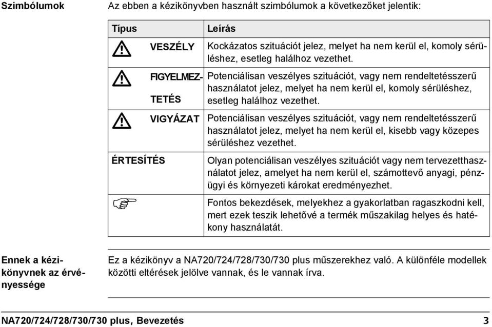 VIGYÁZAT Potenciálisan veszélyes szituációt, vagy nem rendeltetésszerű használatot jelez, melyet ha nem kerül el, kisebb vagy közepes sérüléshez vezethet.