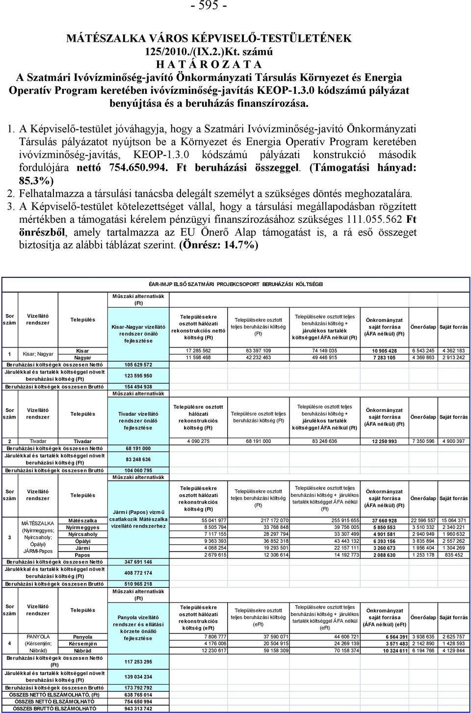 0 kódszámú pályázat benyújtása és a beruházás finanszírozása. 1.