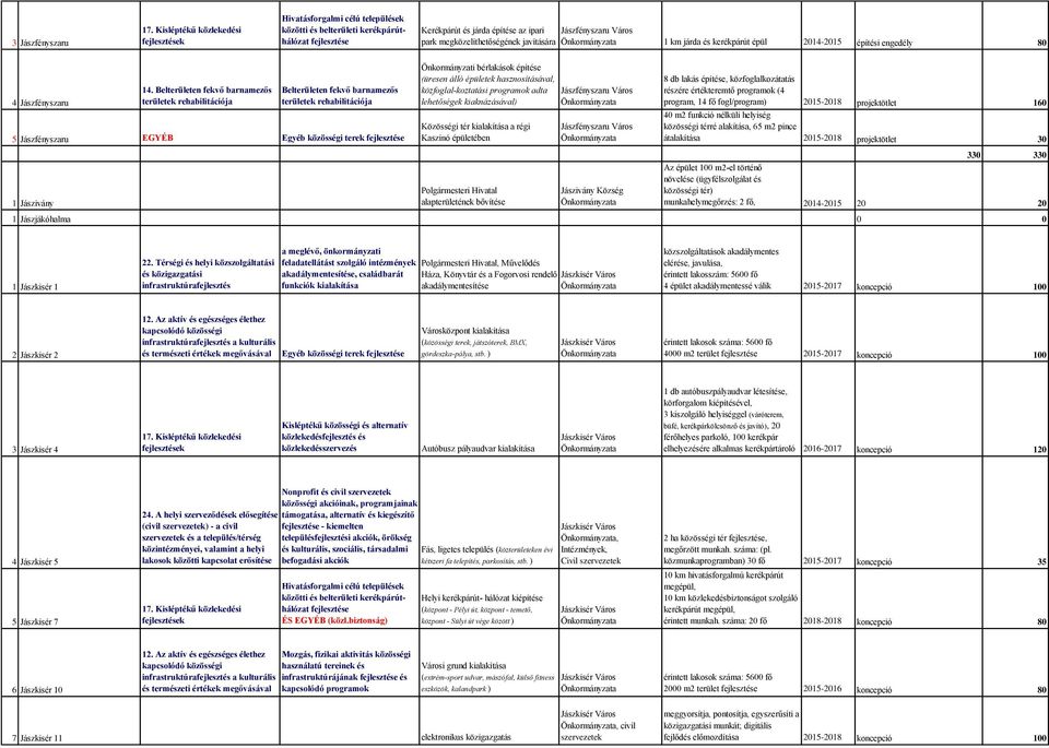 járda és kerékpárút épül 2014-2015 építési engedély 80 4 Jászfényszaru 14.