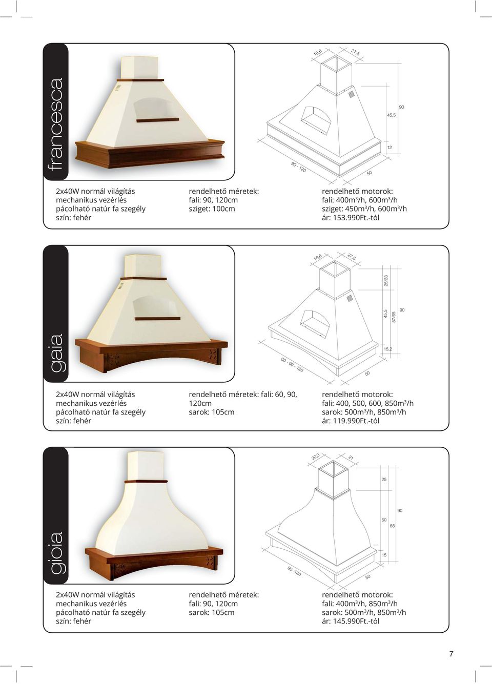 -tól 45,5 57/65 gaia 60 - - 0 15,2 2x40W normál világítás 60 5 angolo / corner version fali: 60,, 0cm sarok: 5cm 600 fali: 400, 0, 600, 8m 400 3 /h sarok: 0m 3 /h, 8m