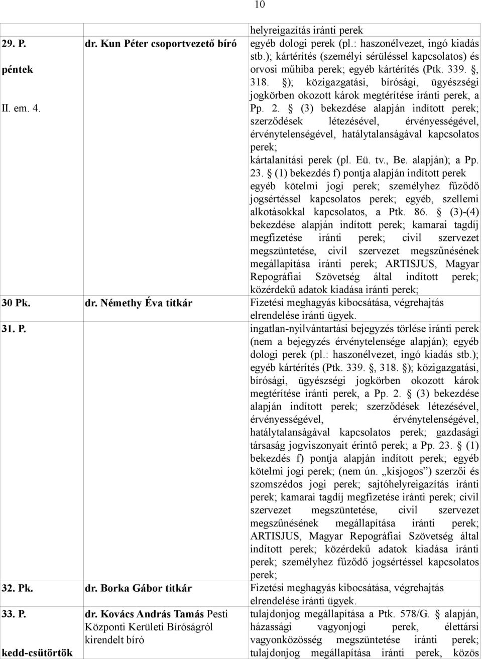 (3) bekezdése alapján indított szerződések létezésével, érvényességével, érvénytelenségével, hatálytalanságával kapcsolatos kártalanítási perek (pl. Eü. tv., Be. alapján); a Pp. 23.