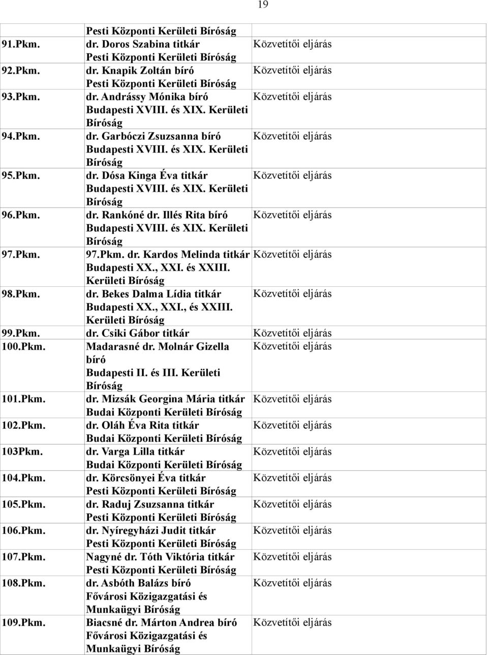 és XIX. Kerületi Bíróság 96.Pkm. dr. Rankóné dr. Illés Rita bíró Közvetítői eljárás Budapesti XVIII. és XIX. Kerületi Bíróság 97.Pkm. 97.Pkm. dr. Kardos Melinda titkár Közvetítői eljárás Budapesti XX.