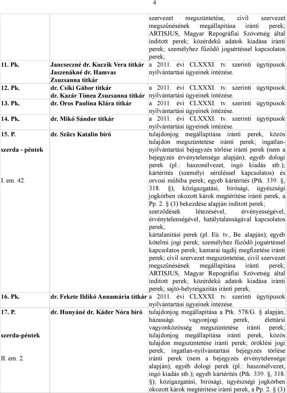 évi CLXXXI. tv. szerinti ügytípusok nyilvántartási ügyeinek intézése. 14. Pk. dr. Mikó Sándor titkár a 2011. évi CLXXXI. tv. szerinti ügytípusok nyilvántartási ügyeinek intézése. 15. P. szerda - péntek I.