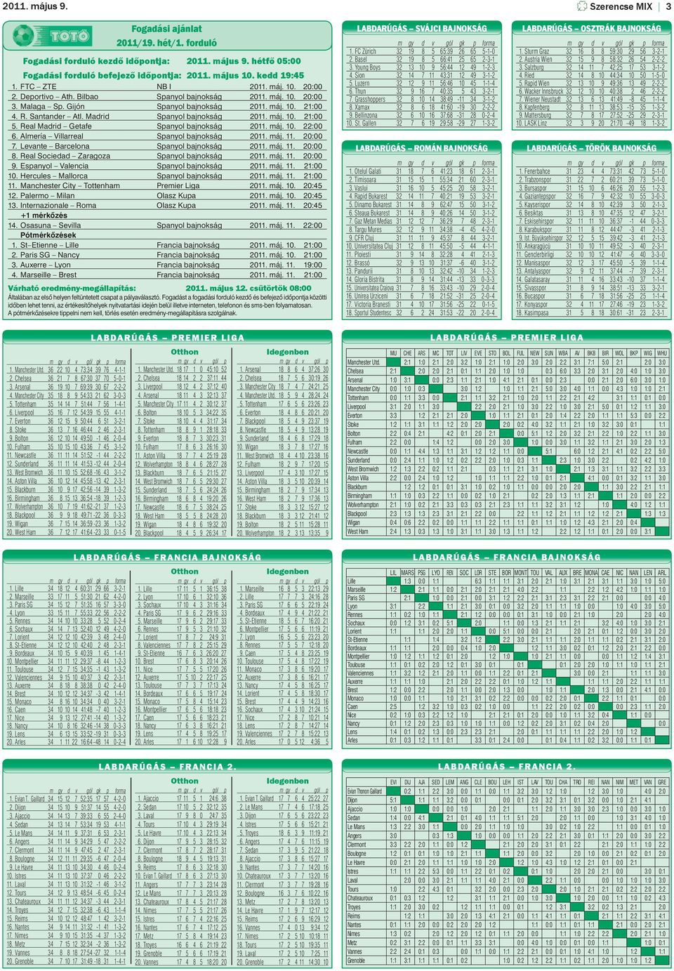 Madrid Spanyol bajnokság 2011. máj. 10. 21:00 5. Real Madrid Getafe Spanyol bajnokság 2011. máj. 10. 22:00 6. Almería Villarreal Spanyol bajnokság 2011. máj. 11. 20:00 7.